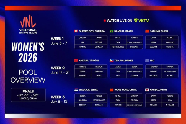 Women’s Volleyball Nations League (VNL) 2026